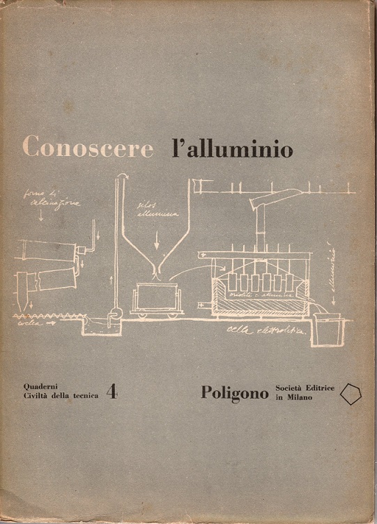 Conoscere l'alluminio